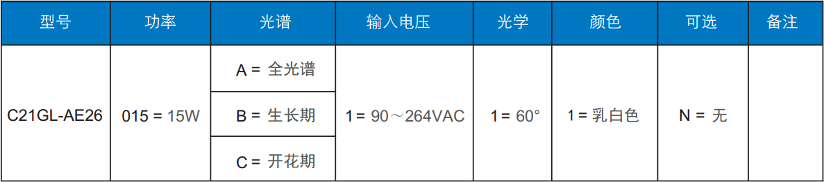 植物生長(zhǎng)燈訂單信息