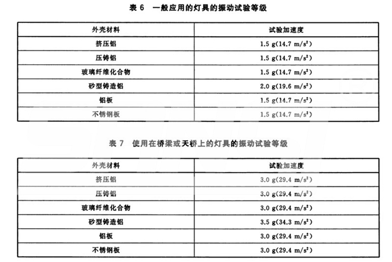 LED路燈,可靠性試驗(yàn)方法,之燈具振動(dòng)測(cè)試