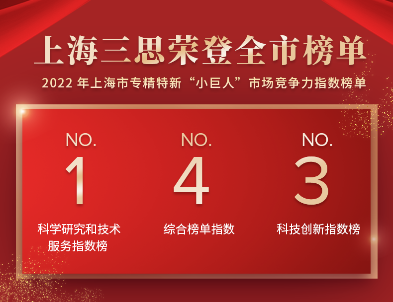 上海市,小巨人,競(jìng)爭(zhēng)力指數(shù)榜單發(fā)布,三思,居全市總榜第四,分項(xiàng)NO.1