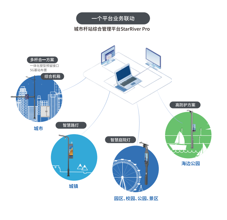 三思,多功能,智慧綜合桿,助推,上海楊浦區(qū),數(shù)智化升級(jí)