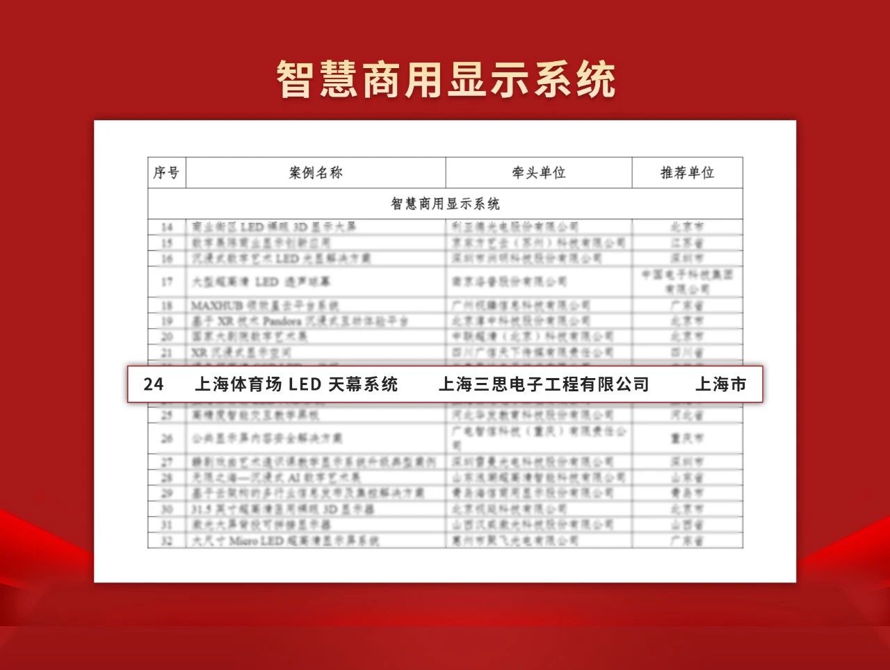 喜報,三思,上海體育館,LED天幕系統(tǒng),入選工信部,2024年度,視聽系統(tǒng),典型案例