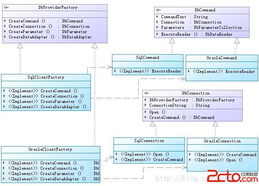 抽象工廠模式在軟件開發(fā)中的解讀與使用注意點(diǎn)